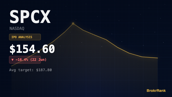 SpaceX Stock (SPCX): IPO Record, Sharp Pullback & Where to Trade (2026)